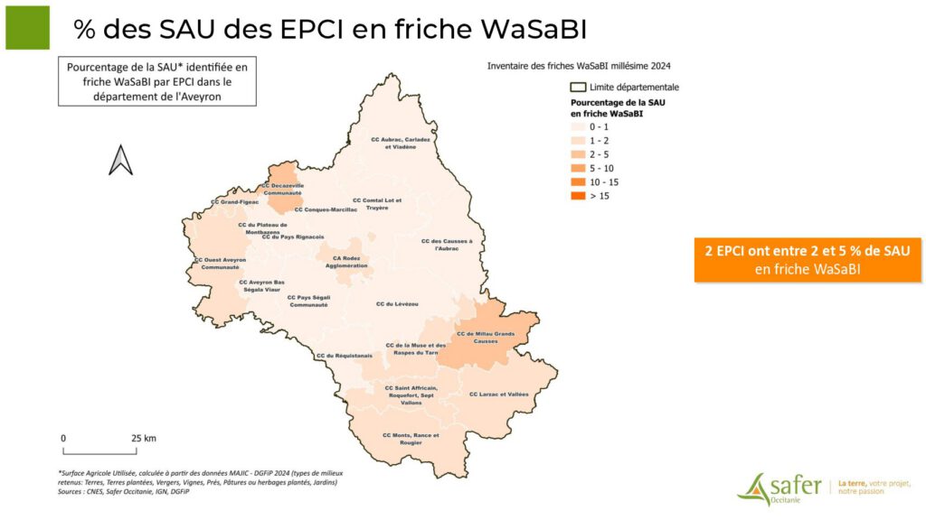 % des SAU des EPCI en friche WaSaBI