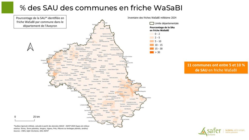 % des SAU des communes en friche WaSaBI