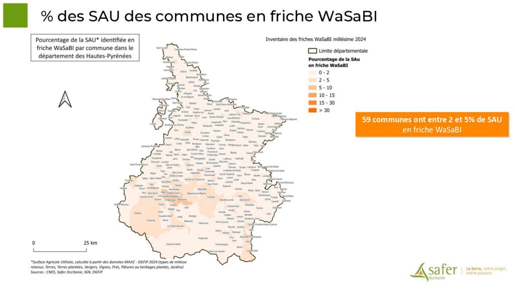 % des SAU des communes en friche WaSaBI