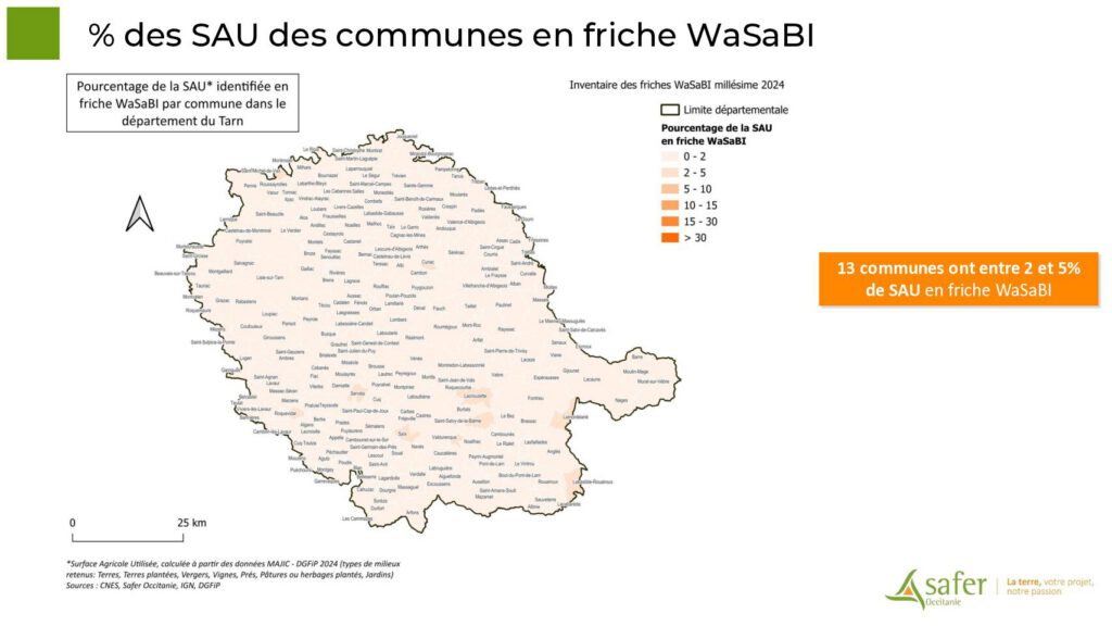 % des SAU des communes en friche WaSaBI