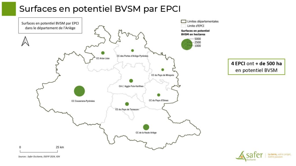 Surfaces en potentiel BVSM par EPCI