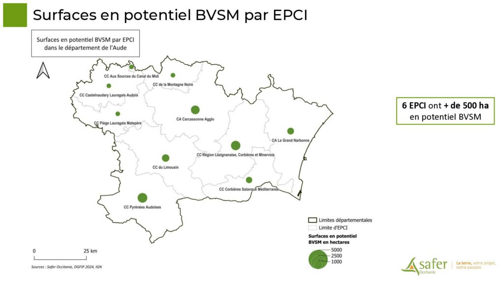 Surfaces en potentiel BVSM par EPCI