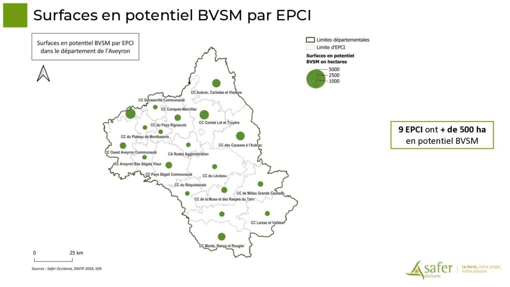 Surfaces en potentiel BVSM par EPCI