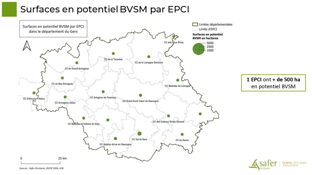 Surfaces en potentiel BVSM par EPCI