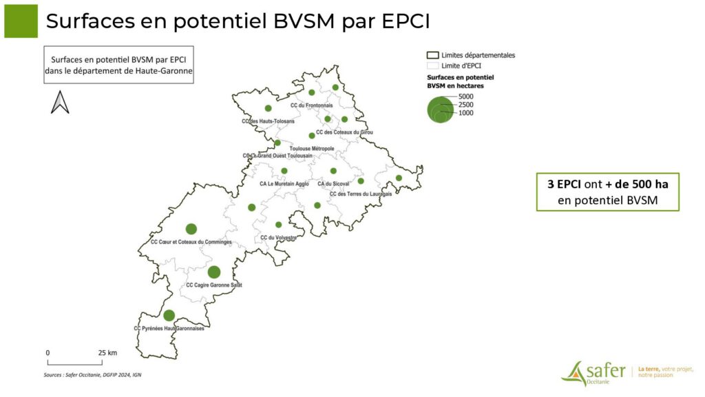 Surfaces en potentiel BVSM par EPCI
