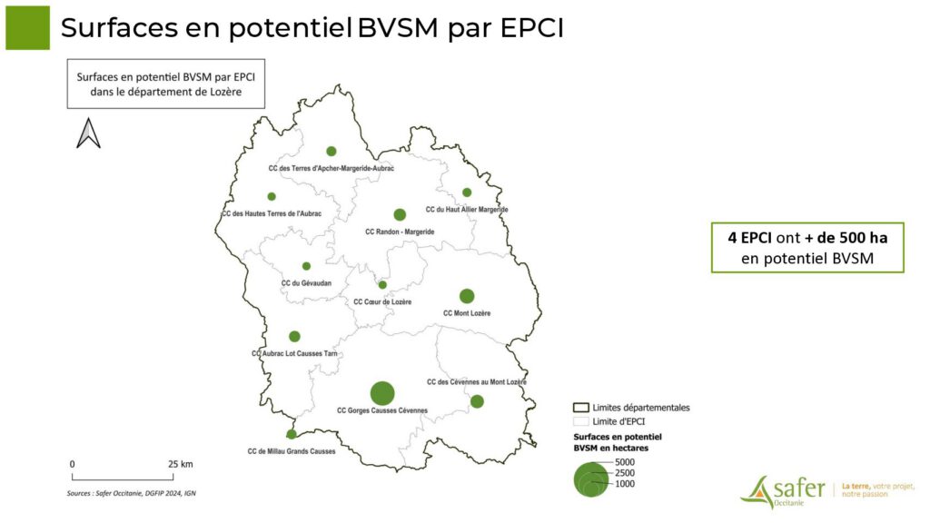 Surfaces en potentiel BVSM par EPCI