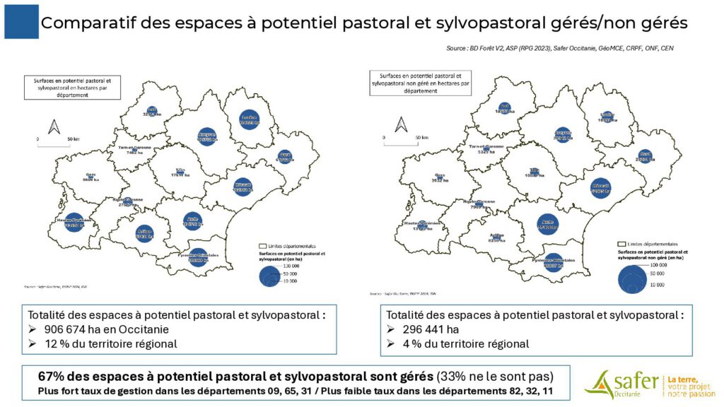 Comparatif des espaces à potentiel pastoral et sylvopastoral gérés/non gérés