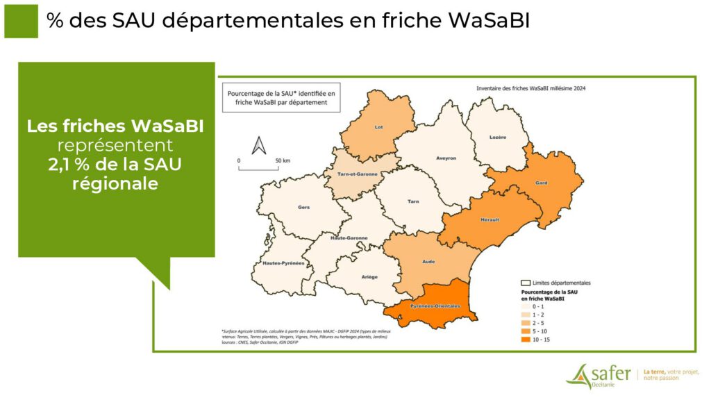 % des SAU départementales en friche WaSaBI