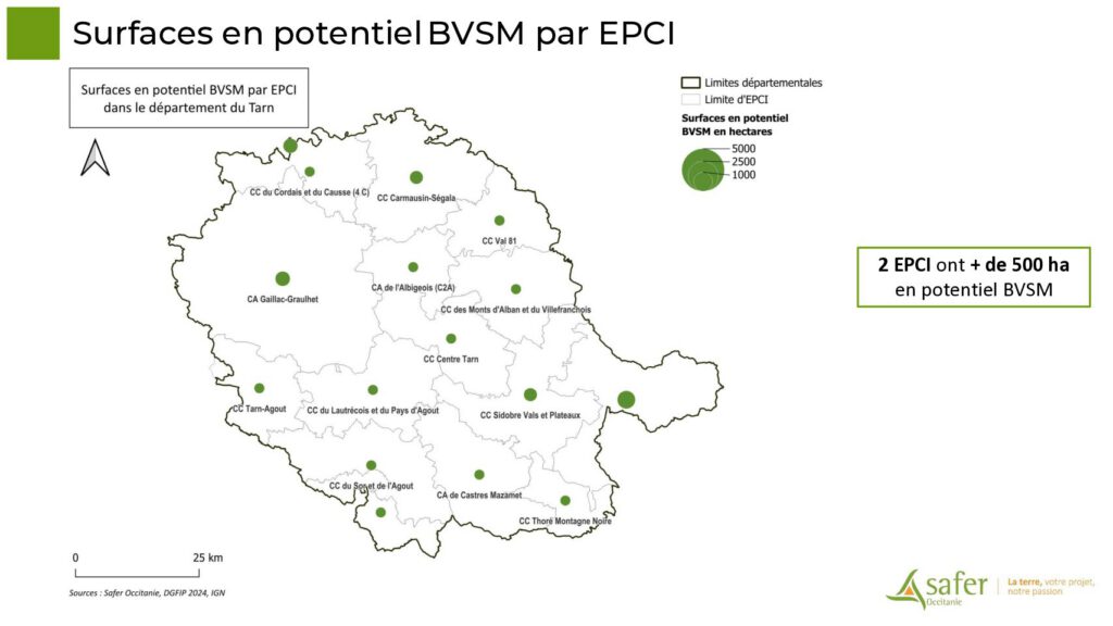 Surfaces en potentiel BVSM par EPCI
